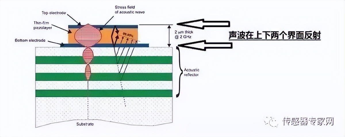 mems是如何制造的,mems技术及其应用