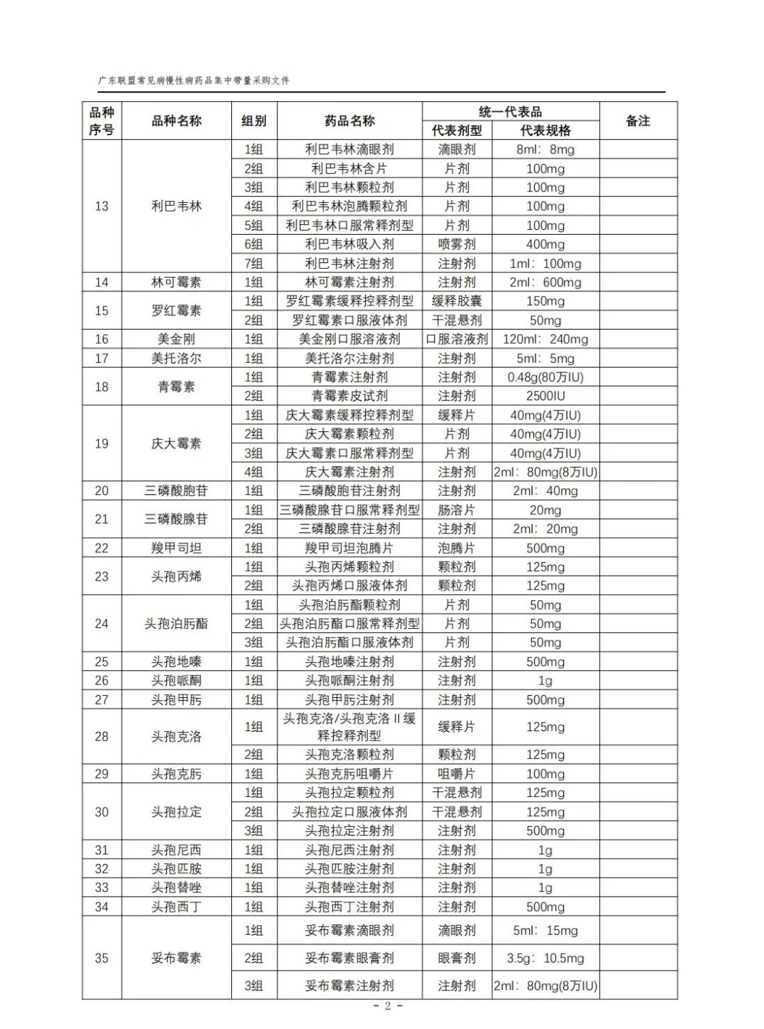 66个带量采购品种落地准备投标,第5批带量采购品种华东医药