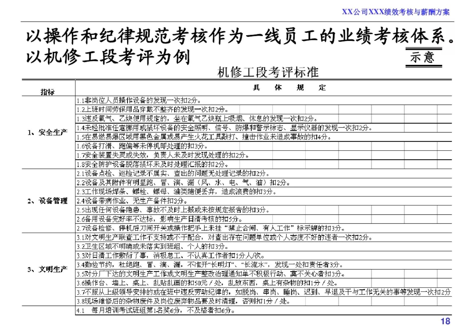 绩效考核和薪酬方案完整版,企业员工薪酬绩效考核方案