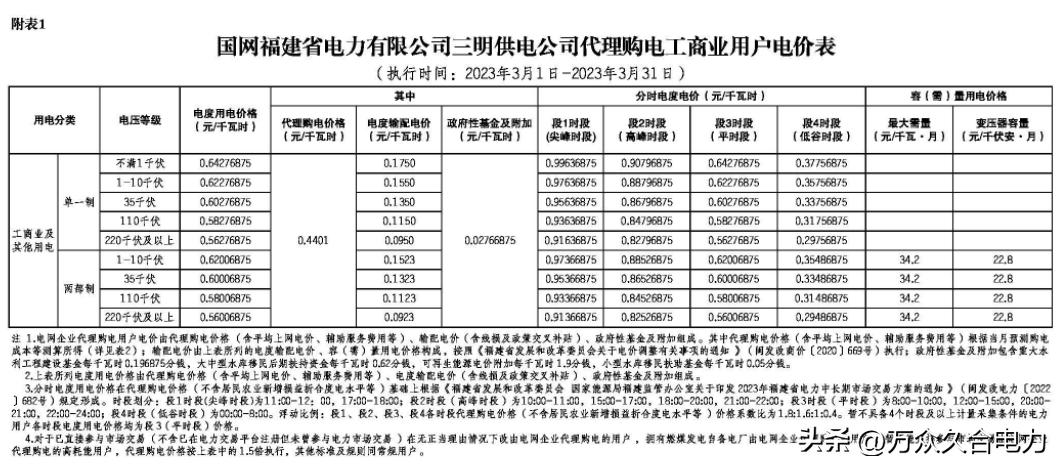 峰谷电价和阶梯电价哪个合适,峰谷电价和正常电价哪个划算