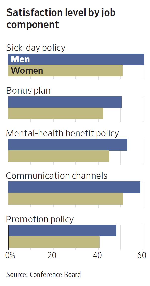 “你工作幸福么？”，美中调研结论“很幸福”？