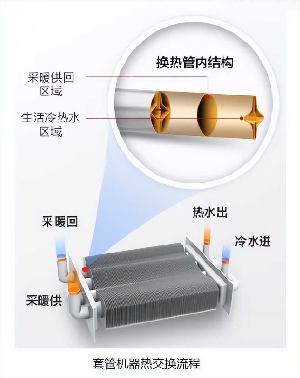 壁挂炉怎么选择最合适,东北燃气壁挂炉怎么选购