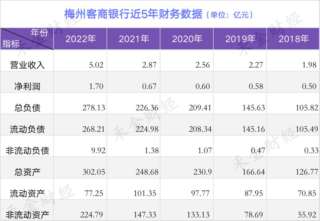 梅州客商银行资产规模,梅州客商银行评级报告