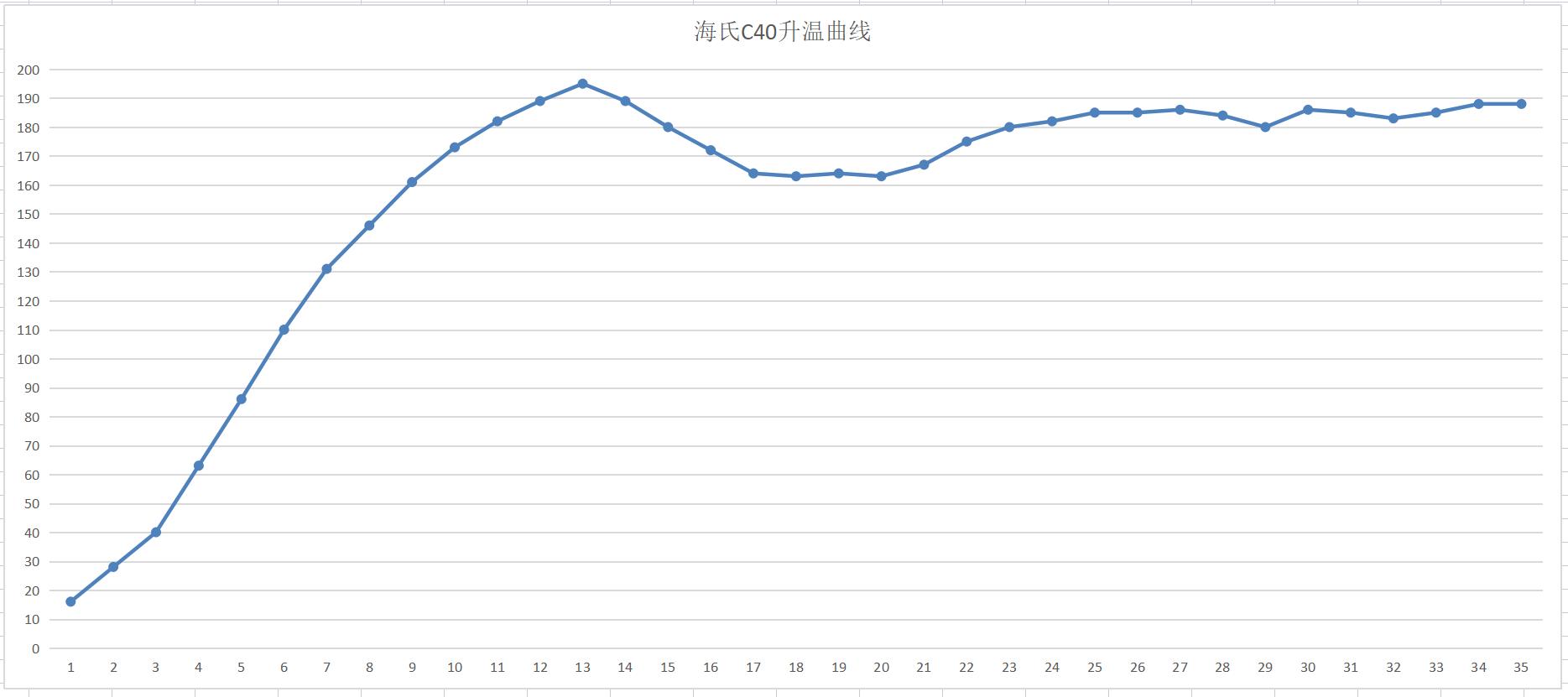 烤箱推荐海氏c45,烤箱性价比高实用海氏
