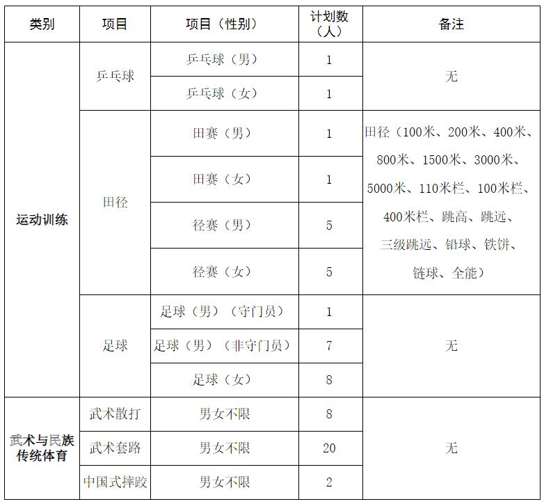 2022年篮球体育单招报名费多少钱,武汉体育学院2022年体育单招招生