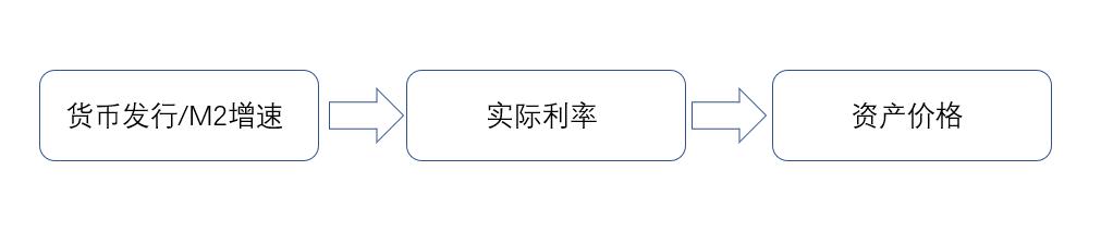 美联储加息恒指,美联储历次加息后股市走势一览表