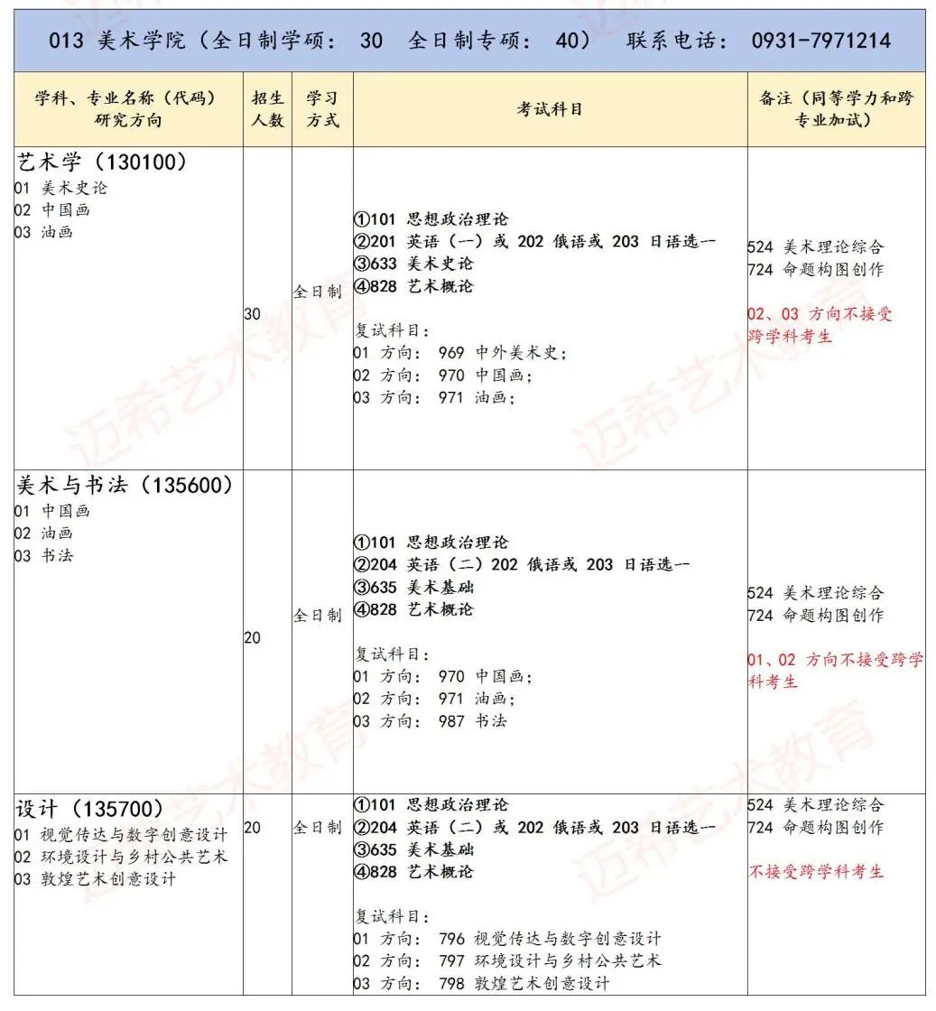 西北师范大学2024年研究生分数线,2024年西北师范大学博士招生简章