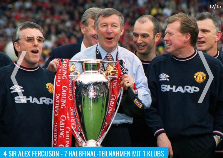 2023德转统计进球排名,德转列欧冠助攻最多阵