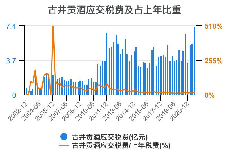 古井贡酒财务,古井酒厂财务