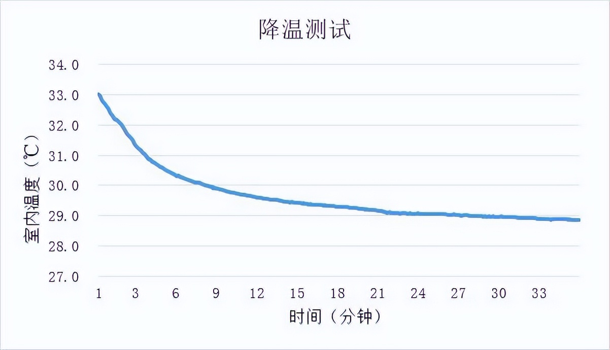 格力风扇一级能效循环扇,格力电风扇超静音空气循环扇