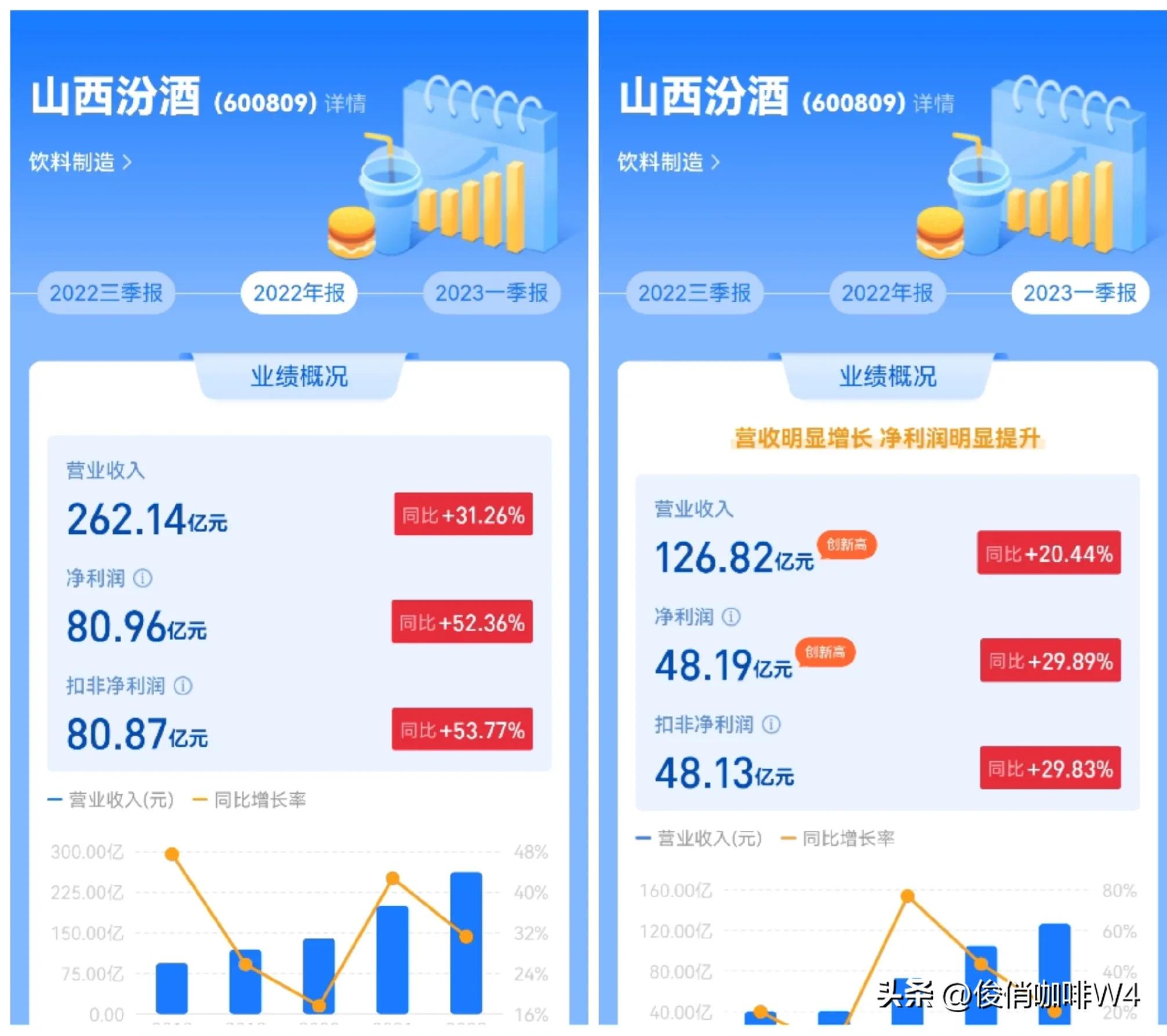中国最赚钱的白酒品牌,中国盈利最好的小型白酒企业