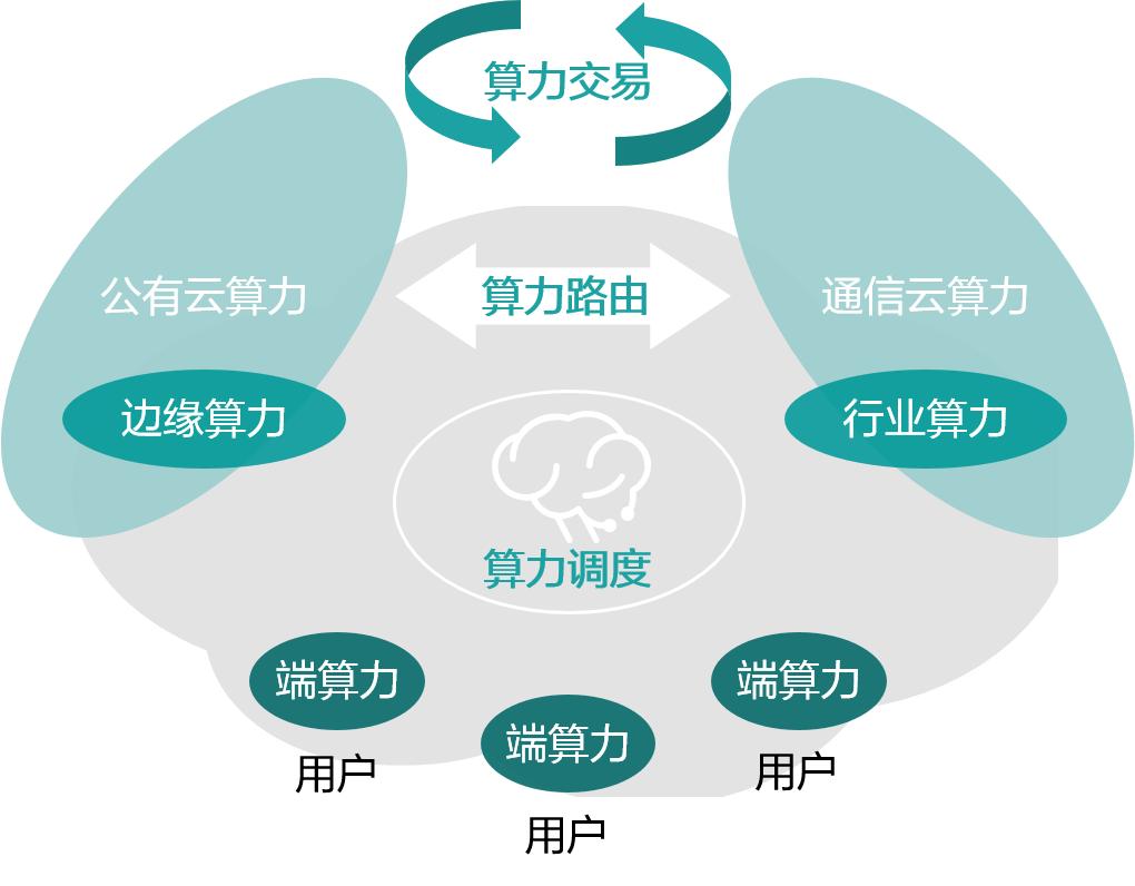 什么是算力概念,什么是算力芯片