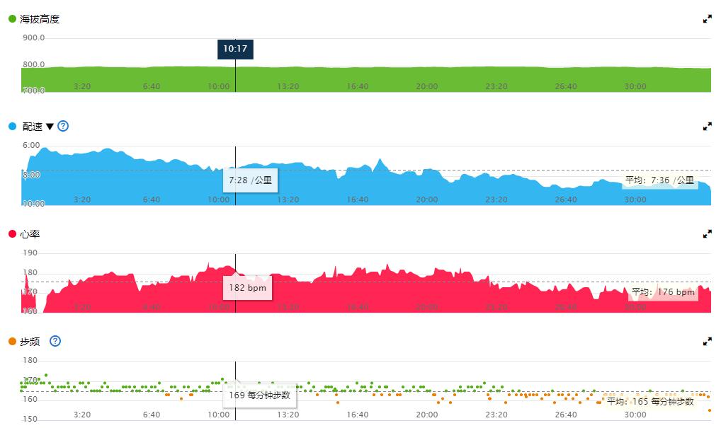 garminvenu2鏅鸿兘杩愬姩鑵曡〃,GarminVenuSq2鍔熻兘浠嬬粛