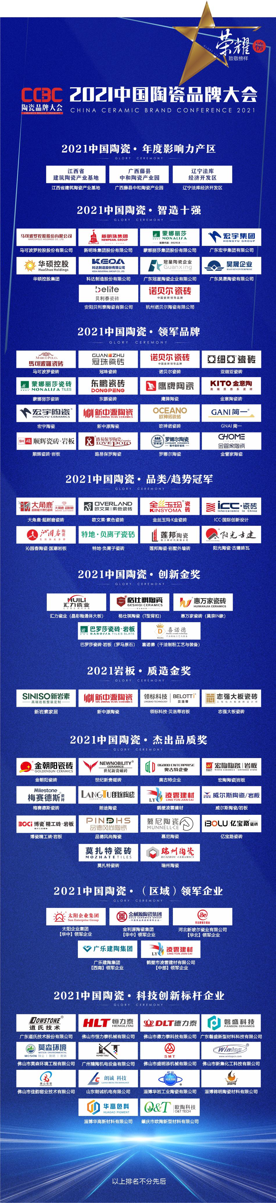 五年前这家企业豪言“做世界陶瓷的巨人”，五年过去了，现在怎样