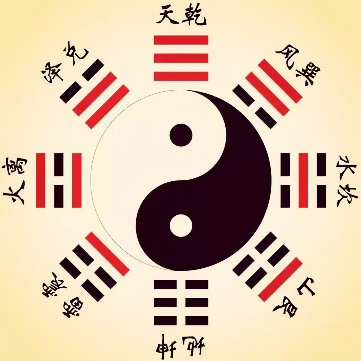 怎么快速记住八卦顺序,如何快速掌握八卦象数疗法