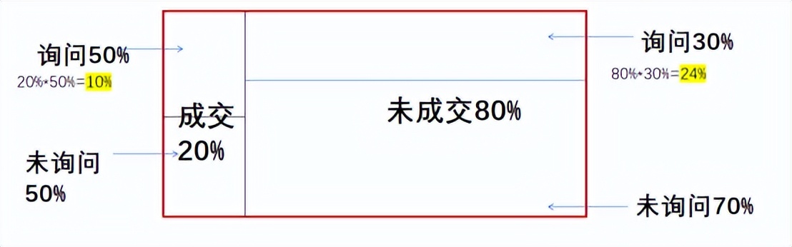 所有的投资高手都是贝叶斯主义,贝叶斯理论投资