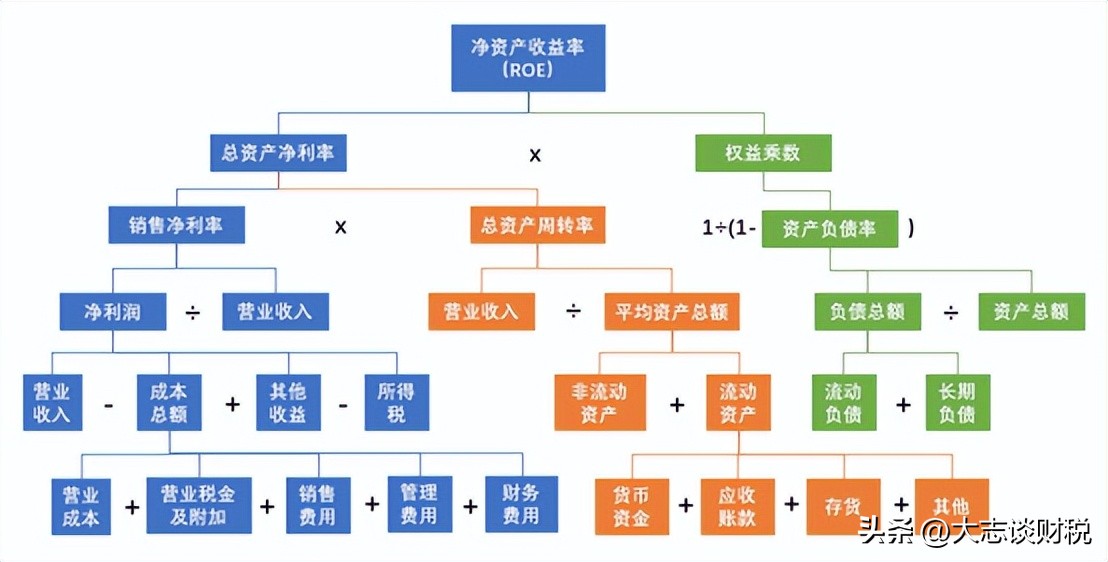 财务故事3：销售没什么了不起，财务也干销售，卖的是公司股份