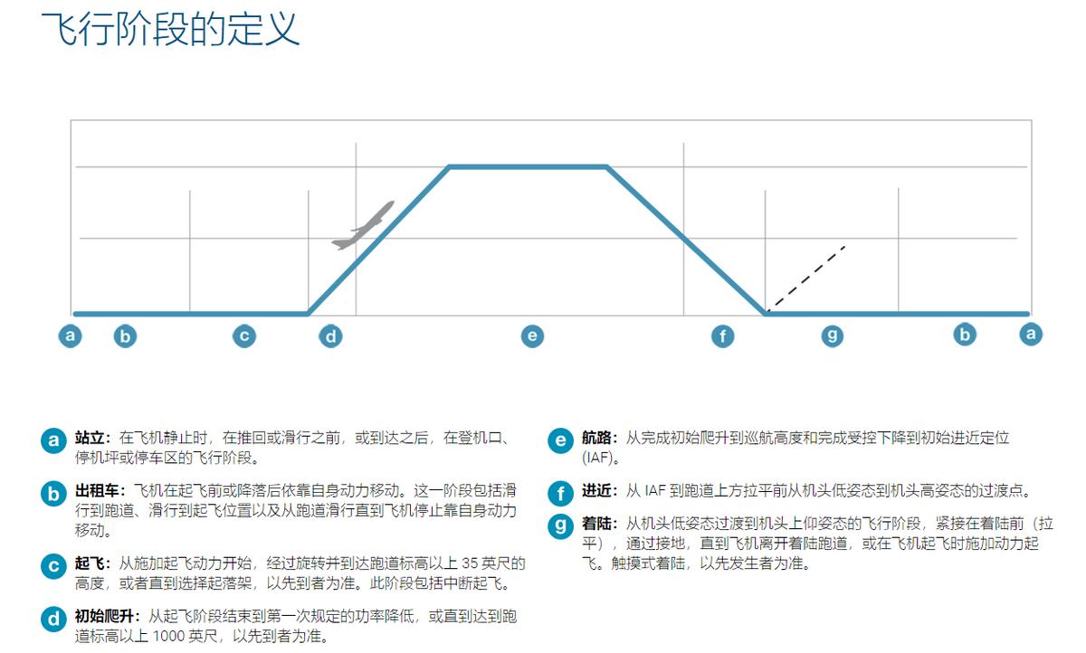飞机到底安不安全,飞机的故障率真的是万分之一吗
