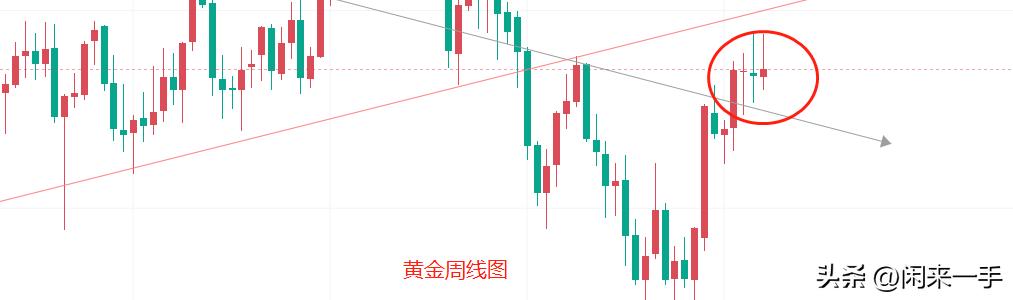 黄金最新走势分析11.13,黄金价格走势2022年会下降吗