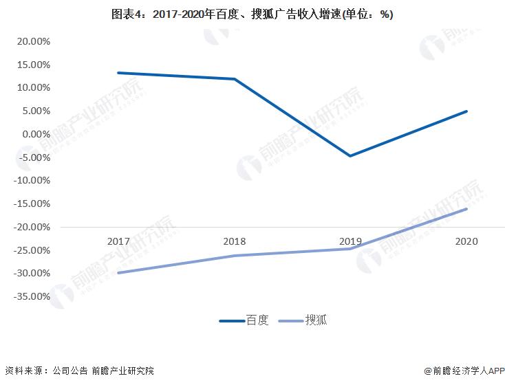 2022互联网广告市场半年大报告,2019年互联网广告市场规模