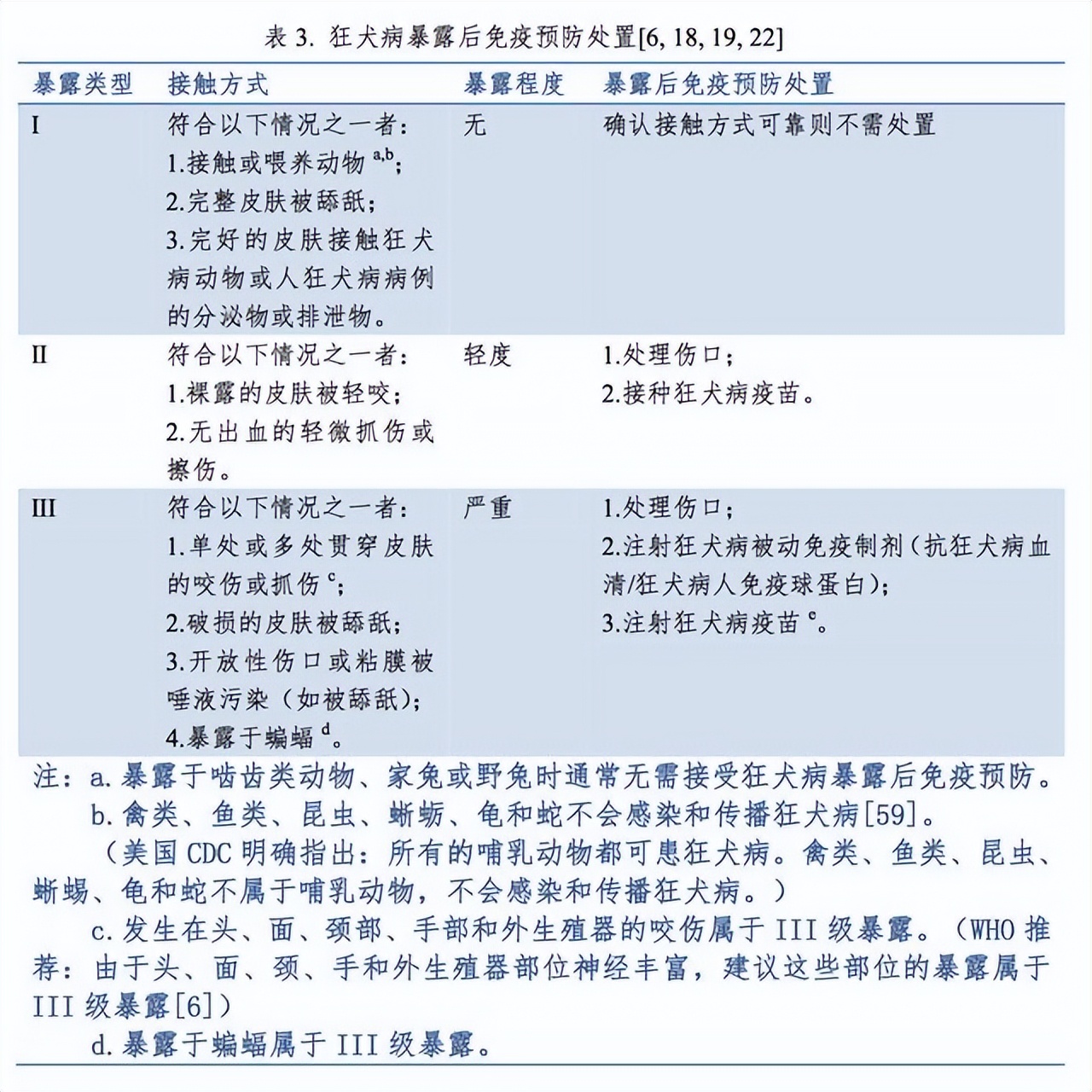 被狗咬到什么程度需要打针视频,被狗咬成什么样需要打狂犬疫苗