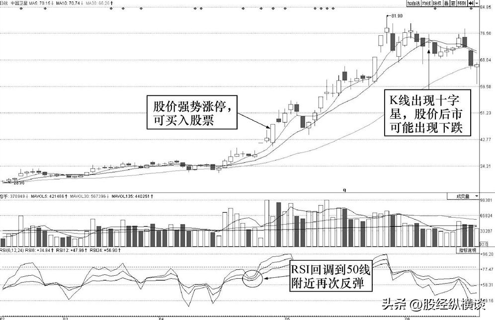 macd和rsi指标的组合使用,macd与rsi指标的结合使用技巧