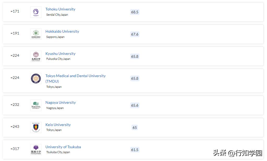 2024qs世界大学排名日本完整榜单,2024qs日本大学世界排名