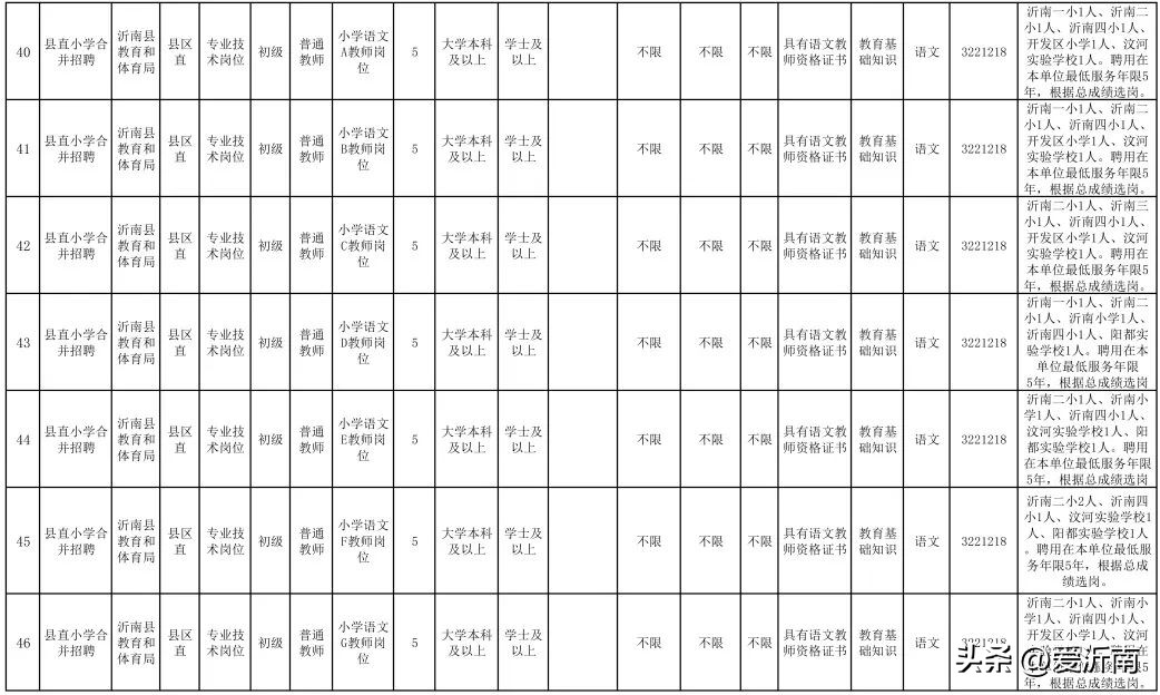 2022沂南县教师编招聘简章,2022年沂南县招教数据