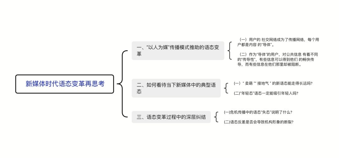 新媒体时代语态变革再思考,新媒体时代下的语态变革