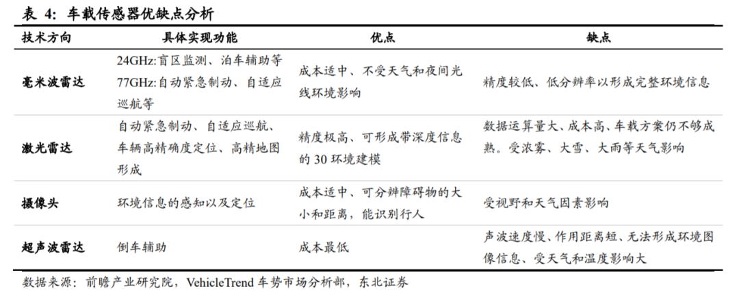汽车传感器行业市场分析,汽车传感器产业报告