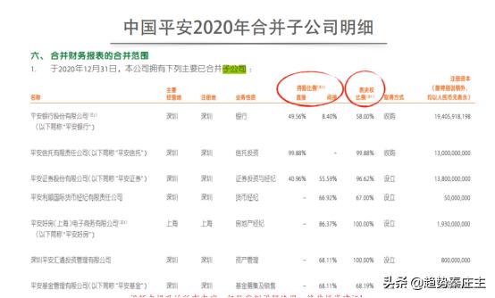 长期股权投资的核算方法,中级长期股权投资怎么学