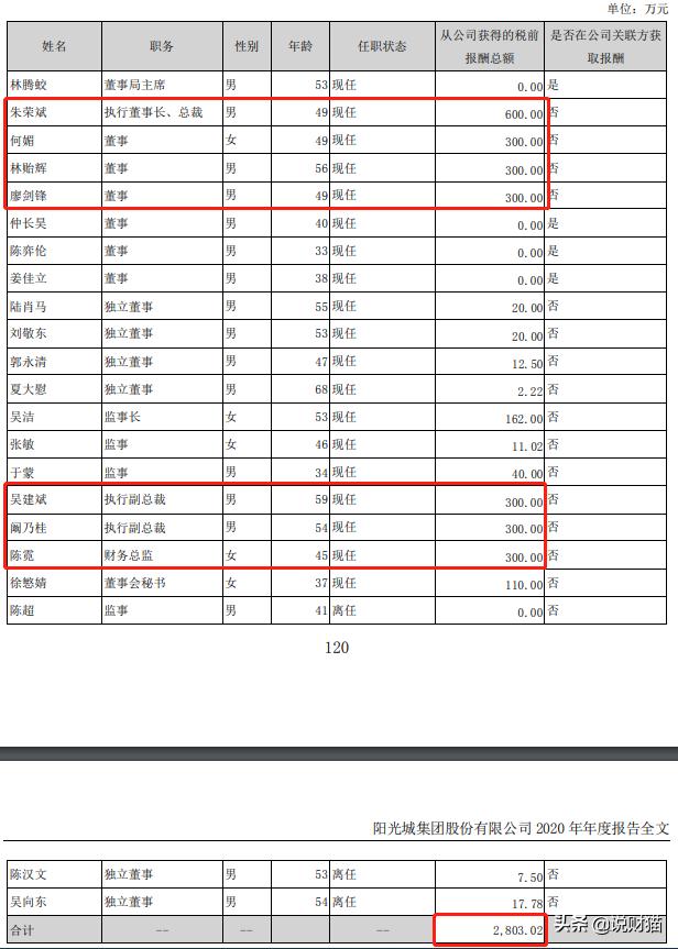 阳光城9个跌停怎么样能卖掉,阳光城7个涨停