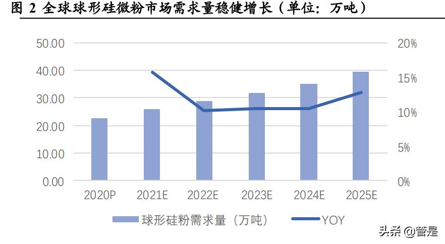 联瑞新材深度分析,联瑞新材有哪些项目