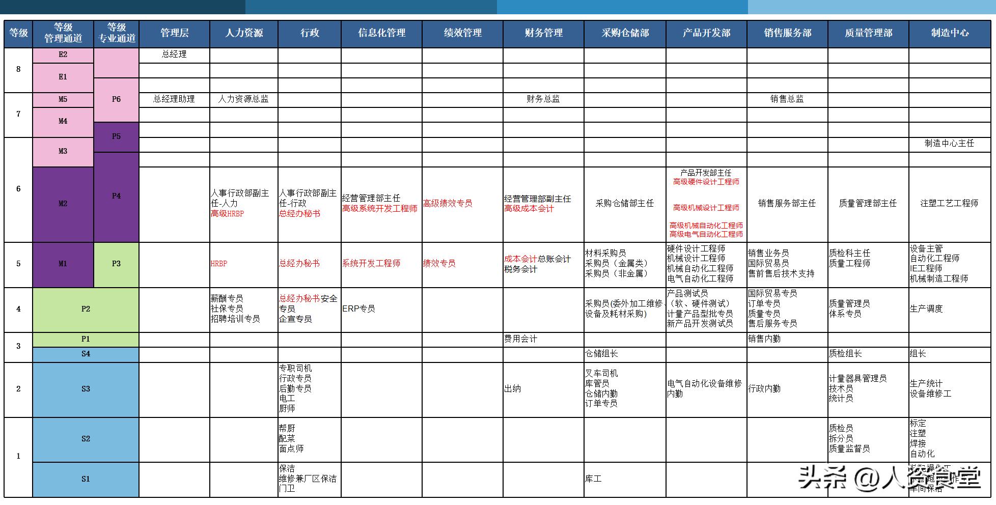 2020薪酬分析报告,2023薪酬调研报告