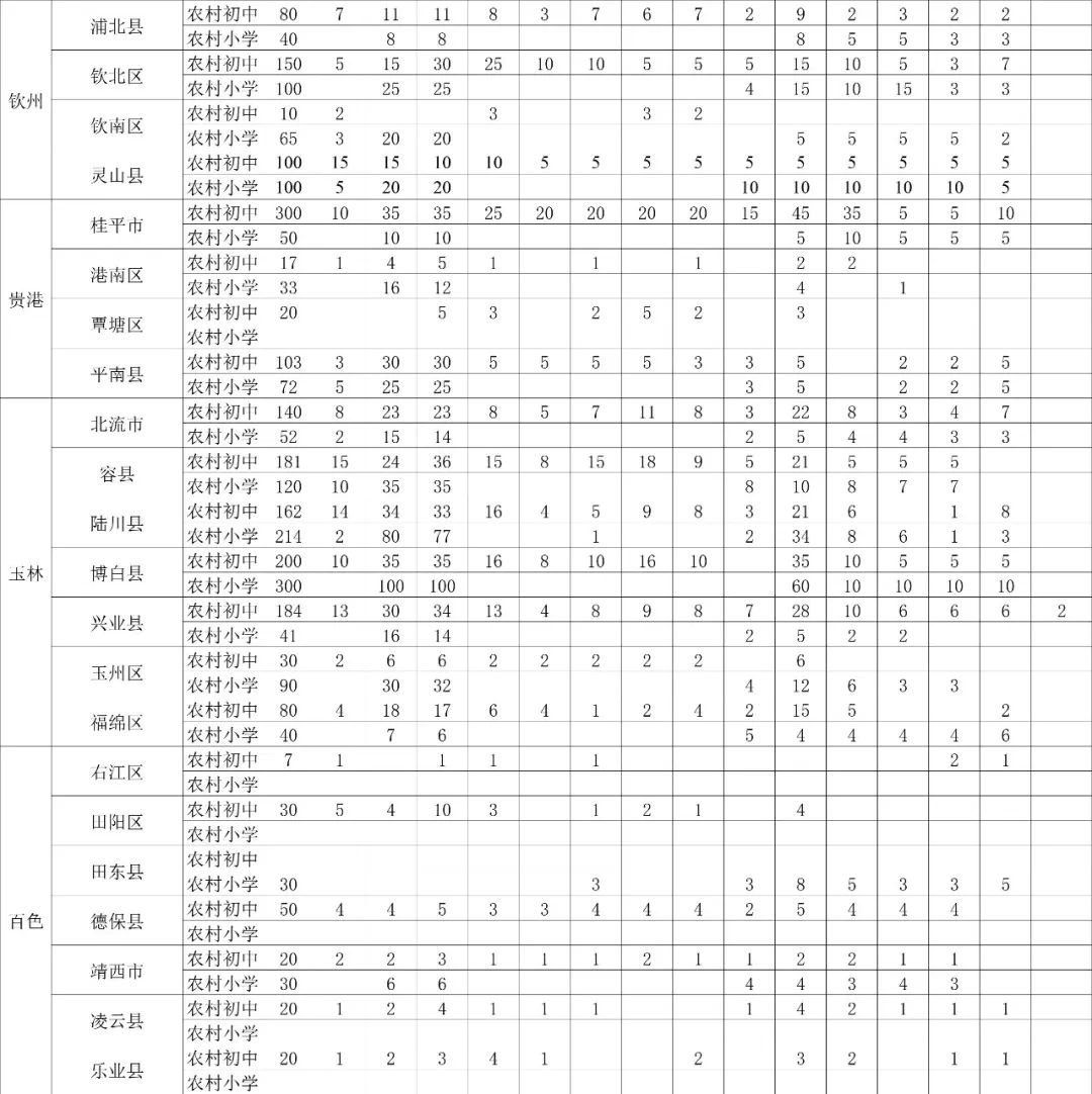 广西全州特岗教师待遇,广西特岗教师中职教师待遇