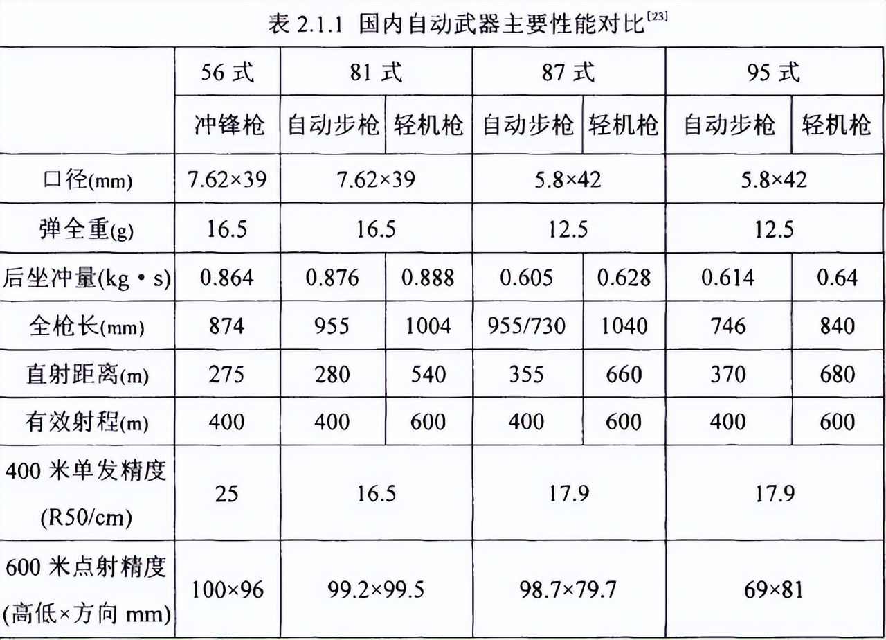 有效射程和标尺射程什么意思,各种枪械的射程距离