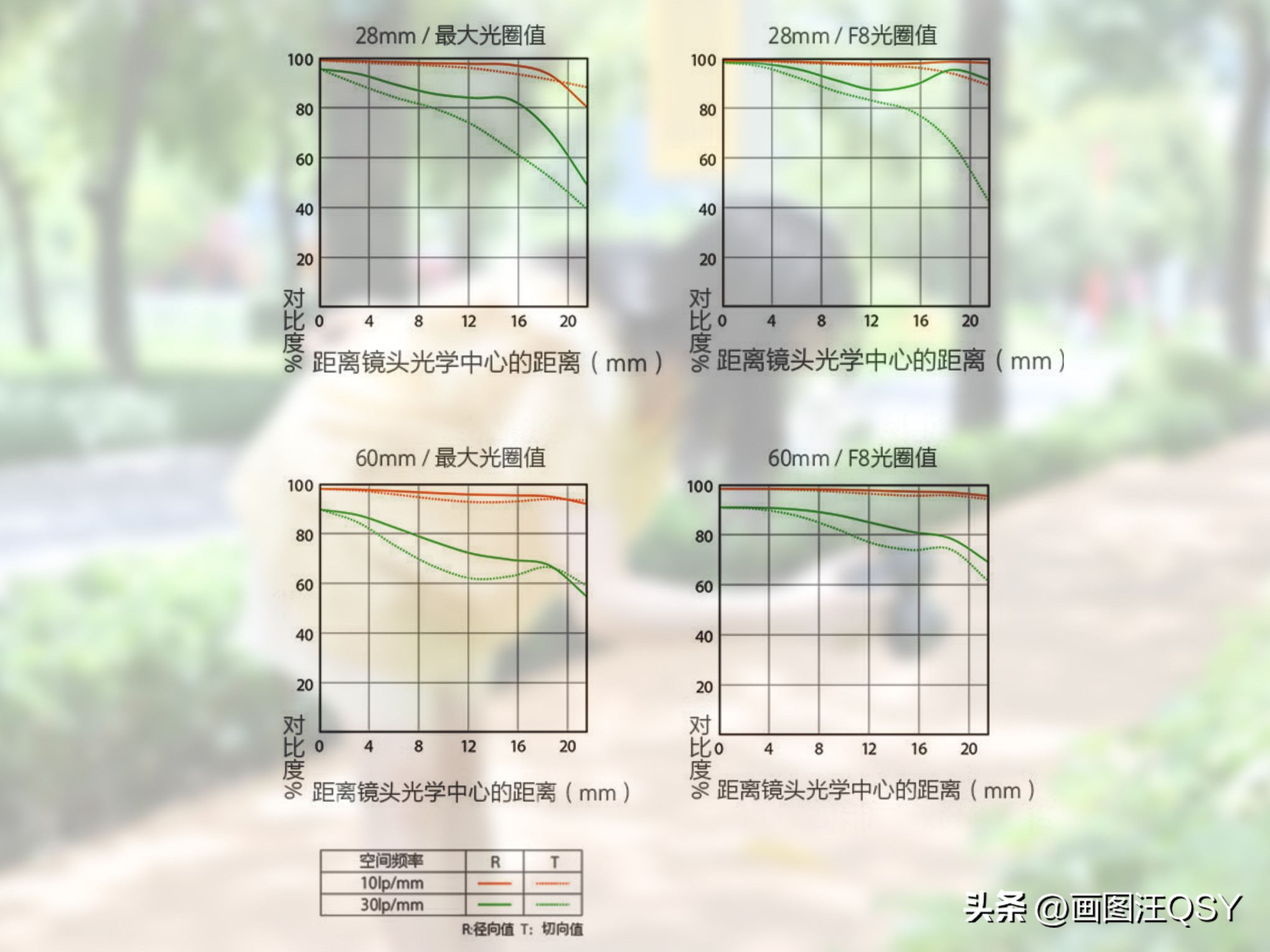技术不够装备来凑，索尼ZV-E1真定位新手？Vlog初学者心得分享
