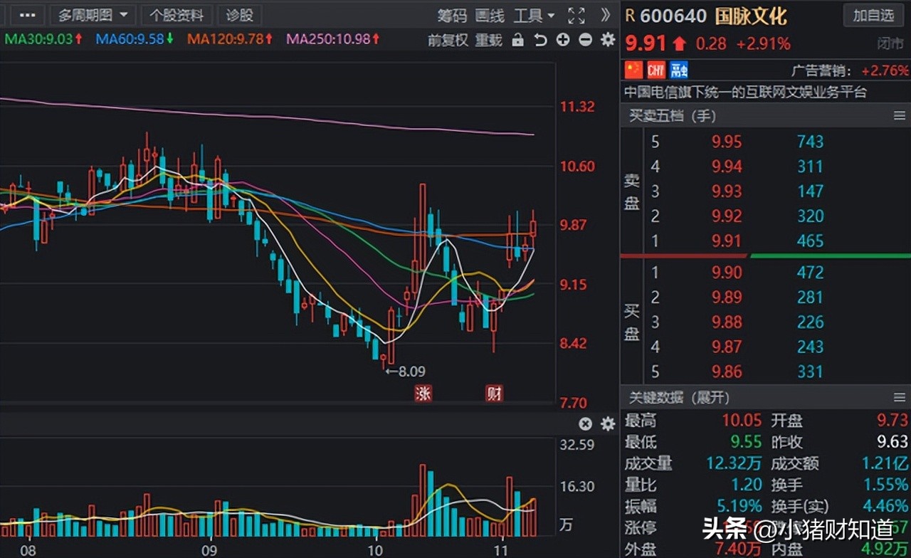 政策助力！虚拟数字人板块迎新“催化”，8家高增长股名单梳理