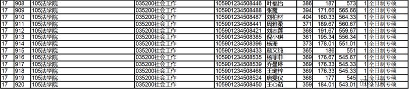 深大法律考研,深大考研全日制公共管理