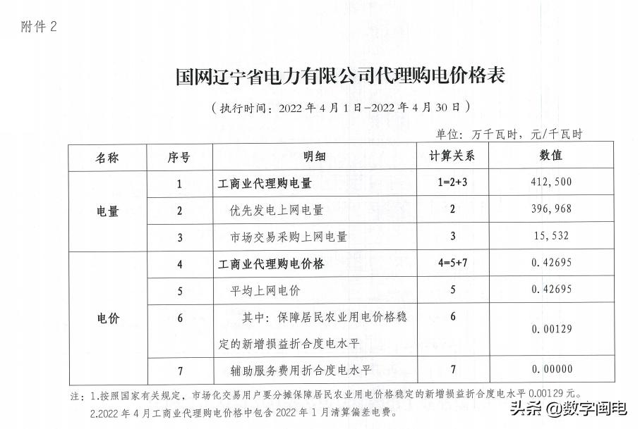 2021全国各地电价一览表,2023年各省上网电价一览表