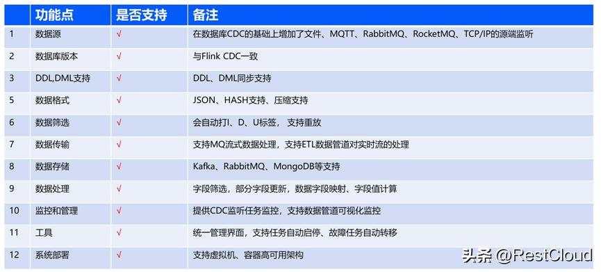 cdc软件入门,cdc解析工具
