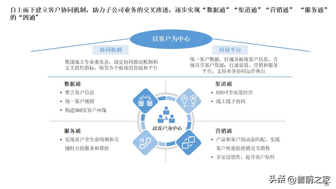 公司数字化建设总体规划蓝图,数字化建设项目总体规划精选