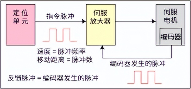 三菱j4-b伺服参数设置教程,三菱伺服操作手册