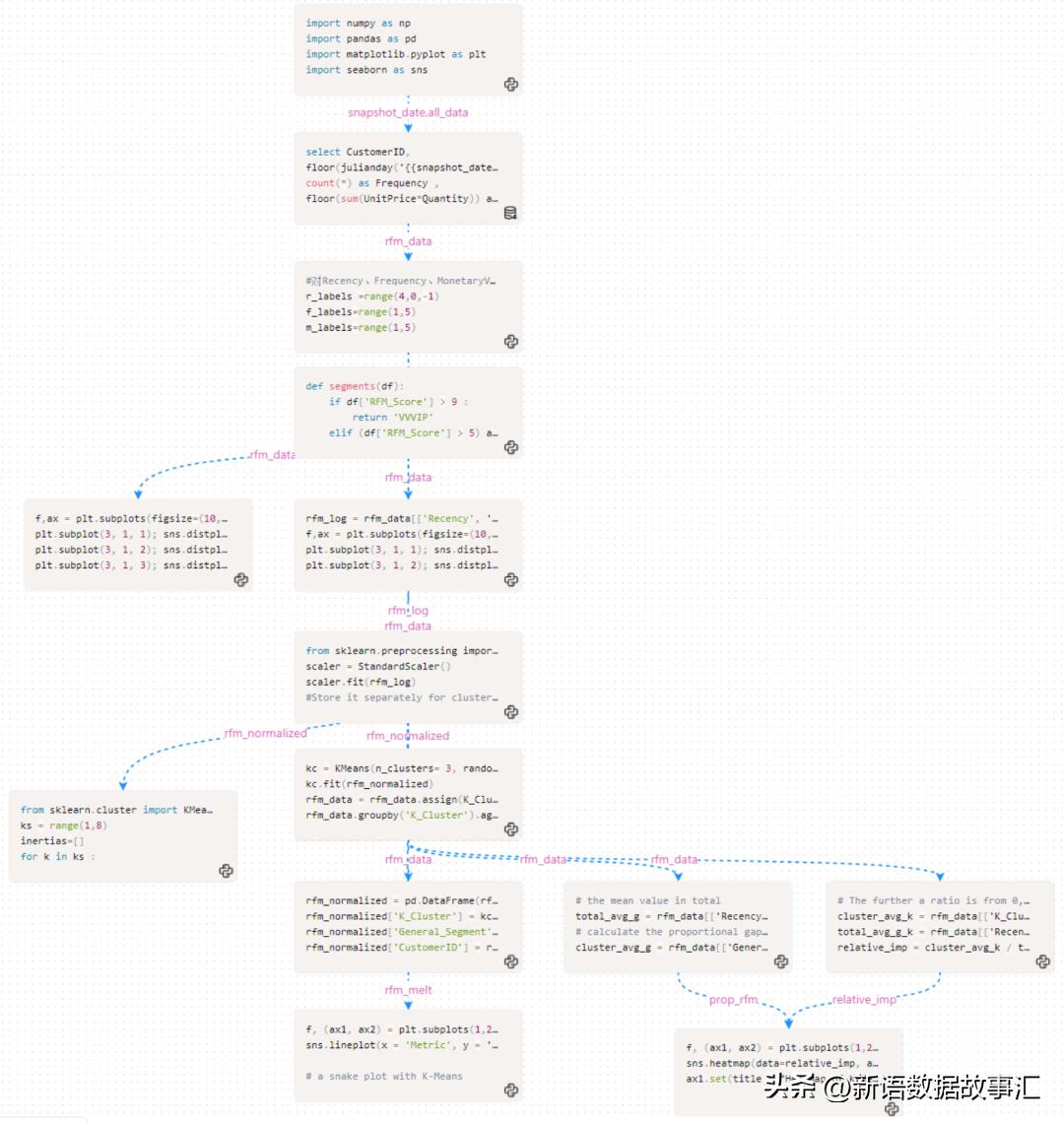 rfm用户价值分析模型,如何利用rfm发掘客户价值
