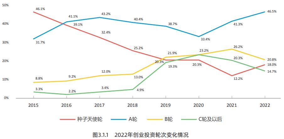 中国创业投资行业分析报告,创新创业投资分析