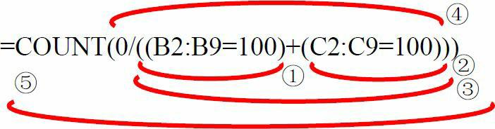 excel函数countifs使用方法,excel函数counta与count区别