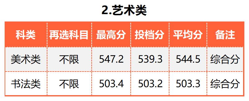 广东的多少分能上厦大,2019年要多少分才能进厦大