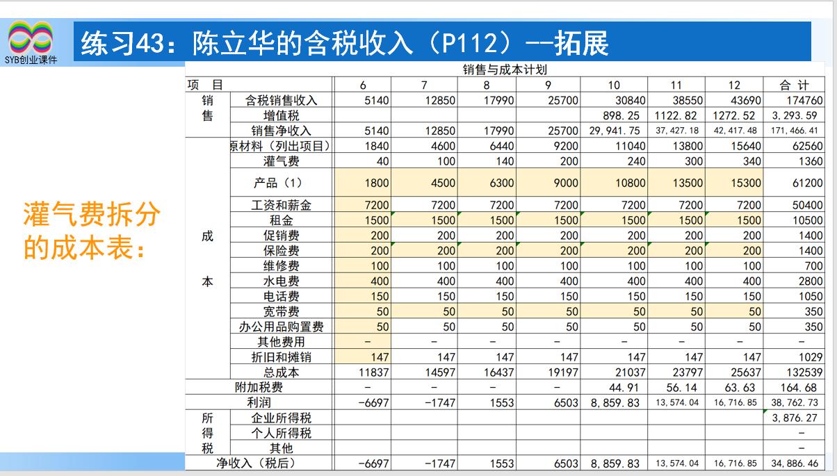 SYB课后练习题：练习43-3陈立华的含税收入（教师讲解）