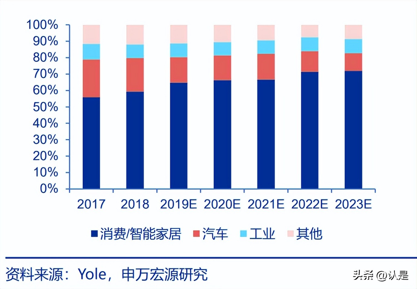 智能家居产业链分析,点亮智能家居产业质量提升新路径