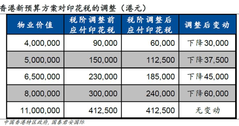 香江水暖房先知！通关后，香港楼市回暖，房价是否会再被炒高？